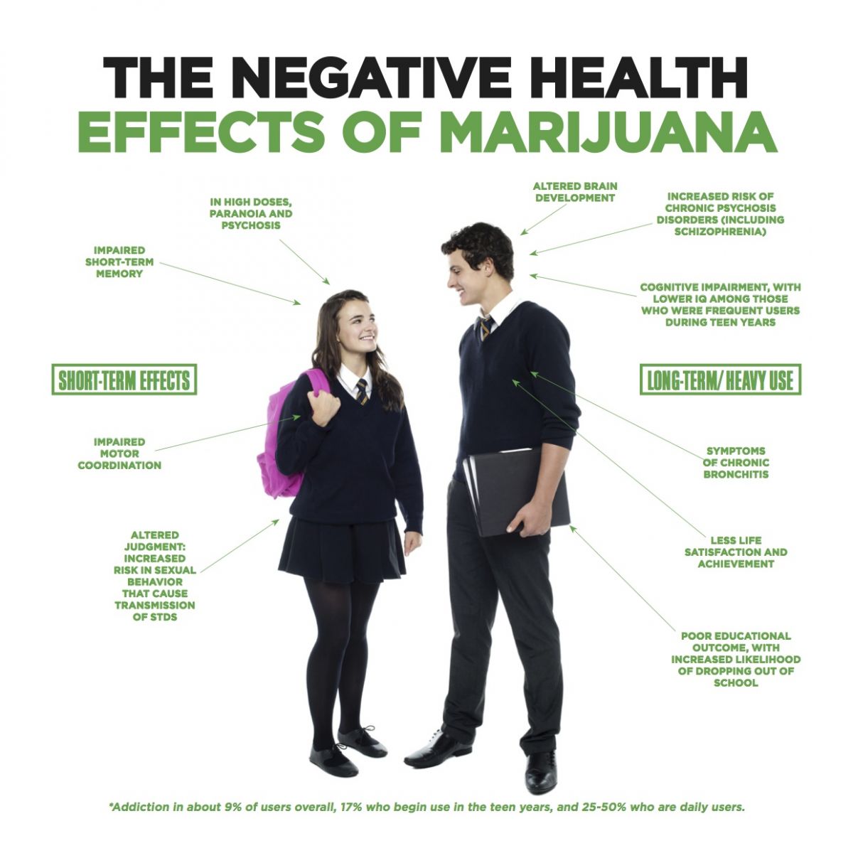The negative health effects of marijuana